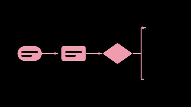 Pink flowchart diagram drawing step by step, business infographic transparent loop animation