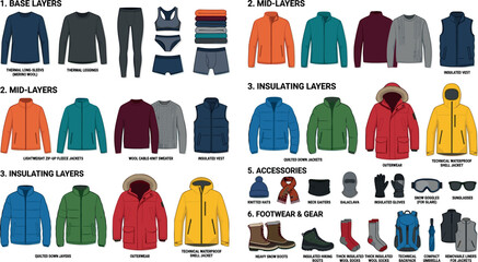 Outdoor Winter Sports Clothing Layering System Vector Element Set with Base Layers Fleece Jackets Insulating Parkas and Technical Gear Icons  © Monirul