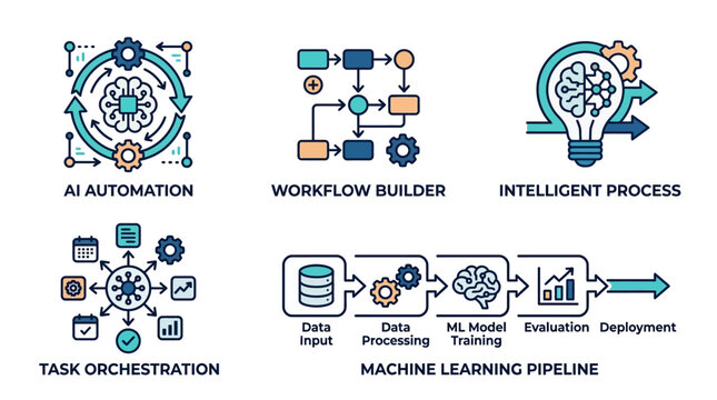 Machine learning pipeline illustration shows automation workflow with intelligent process