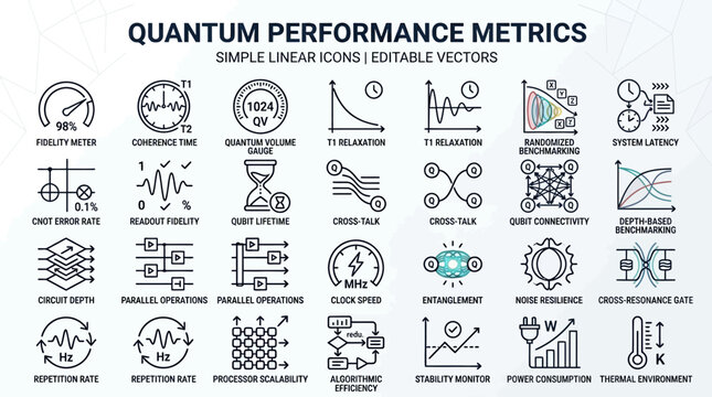Quantum performance metrics simple linear icons set including entanglement noise resilience randomized benchmarking and power consumption for editable vector illustrations.