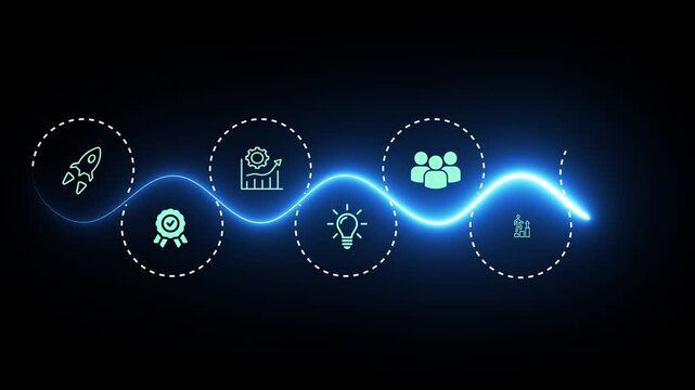 Continuous improvement idea. Creating continuous development mindset. learn business improvement tips & tricks. Animation of 4k video.