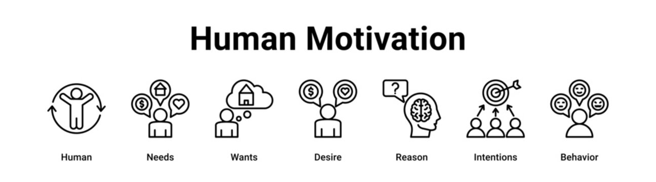 Human Motivation web banner icon vector illustration concept for business with icon of Human, Needs, Wants, Desire, Reason, Intentions,.