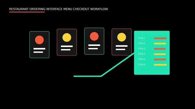 A workflow diagram illustrates restaurant ordering reference menu checkout steps
