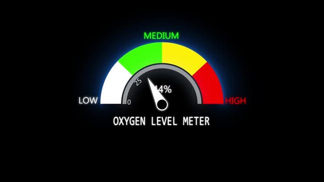 WATER LEVEL High priority speedometer animation, needle pointing to red urgent zone, Level Measuring animation. metabolism a transparent background alpha channel