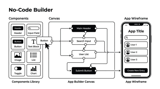 Minimalist vector graphic illustration showing a no code mobile application builder interface with drag and drop component library layout flow