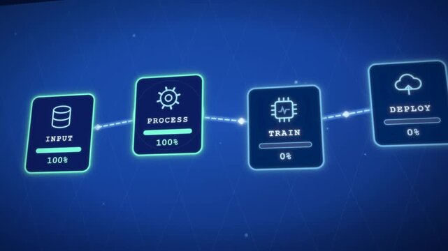 Machine learning pipeline processing data from input to training and final cloud deployment