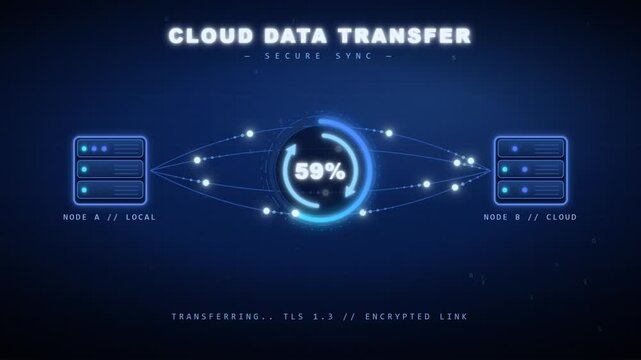 Secure cloud data transfer interface syncing information between local and remote network nodes.