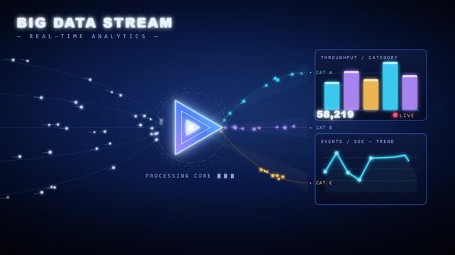 Real-time big data stream analytics dashboard monitoring a glowing digital processing core.