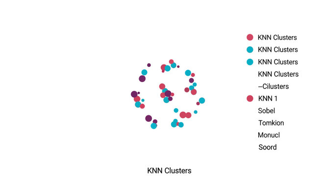 Abstract KNN Clustering Visualization with Data Points in Circular Arrangement