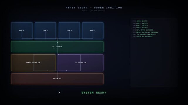processor boot sequence