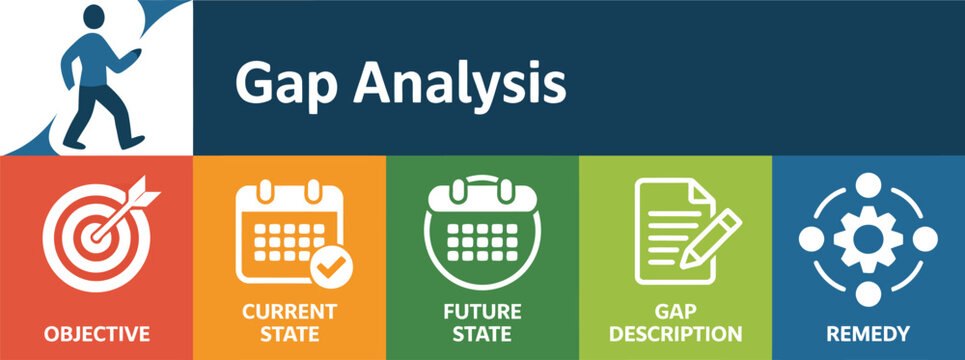 Gap analysis diagrams illustrate the strategic steps required to reach future business.