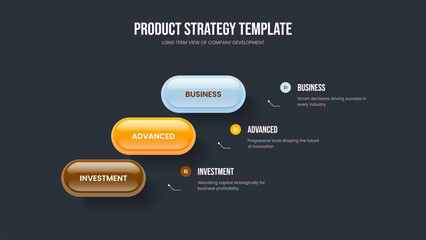 Obraz premium Advertising Performance 3 Element Diagram Slide Layout. Financial Solution Slideshow Design Vector Illustration. Marketing Plan Three Option Infographic Frame Template.