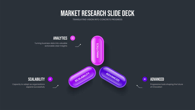 Corporate Briefing Three Element Diagram Slide Design. Consulting Visualization Presentation Template Vector Illustration. Product Strategy 3 Step Infographic Slideshow Layout.