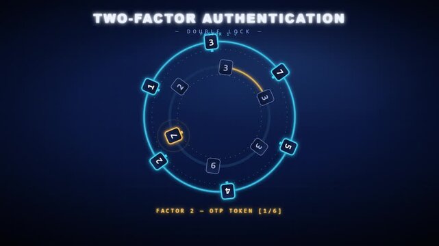 Two-factor authentication interface with double combination locks verifying digital identity