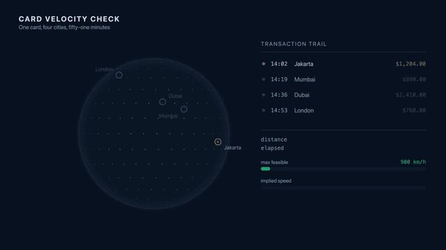 Dynamic motion graphics illustrating card velocity check and impossible travel detection concept