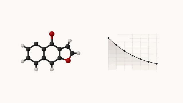 Benzofuran derivative molecular structure displayed next to a declining exponential trend line graph on a clean white background for scientific research