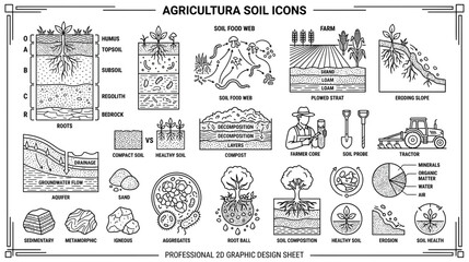 Agricultural Soil Icons: Layers, Farm, Tractor, Farmer, Soil Food Web, Health © aa