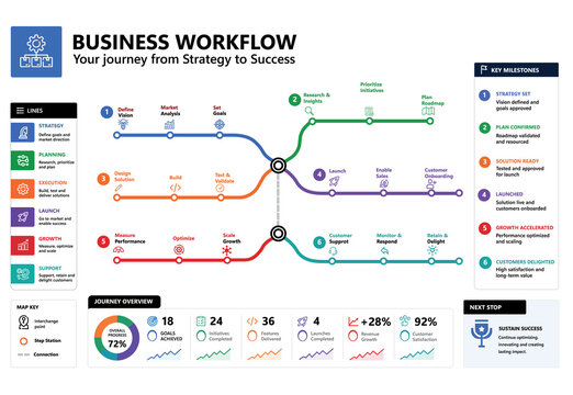 Modern Connected Circular Workflow Infographic Template with Floating Analytics Cards