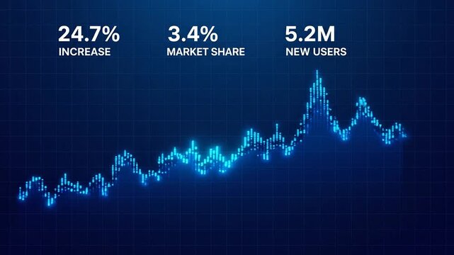 Animated digital graph showing business increase, market share, and new users