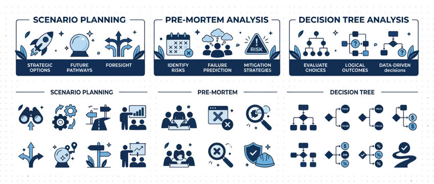 Business Strategy Analysis: Scenario, Pre-Mortem, Decision Tree Concepts