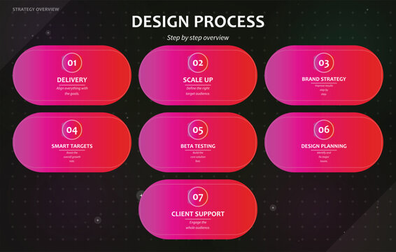 Design process infographic elements with seven steps delivery scale up brand strategy smart targets beta testing design planning client support in red pink.