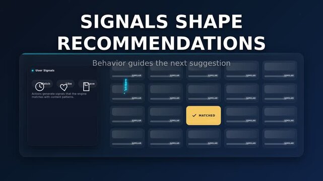 Digital interface showing personalized recommendations and signals  
