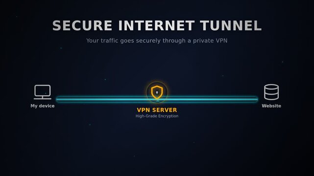Secure VPN internet tunnel illustration showing device and server  