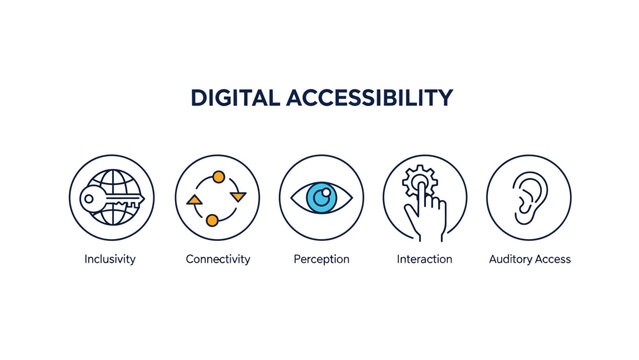 Digital Accessibility Infographic with five line icons for inclusivity and perception. Ideal for web design and educational presentations.