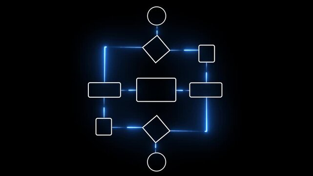 Business process and workflow automation with flowchart. Business and technology concept. Visualizes step-by-step progression through a procedure or system on black background.4K video animation.