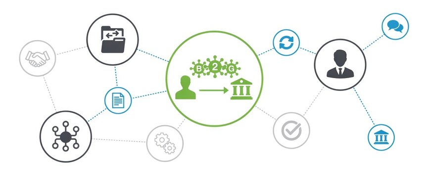 B2 g business to government infographic network diagram with