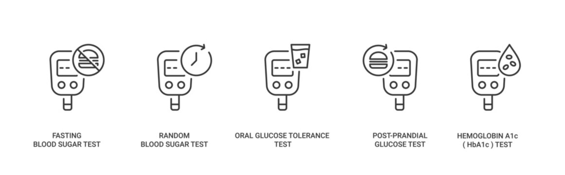 Types of Blood Glucose Test icon set containing fasting, random, oral glucose tolerance, post-prandial and HbA1c test vector concept illustration