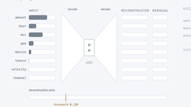 Autoencoder Anomaly Detection Visualization with Reconstruction Error Display