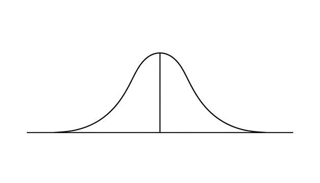 Normal distribution bell curve