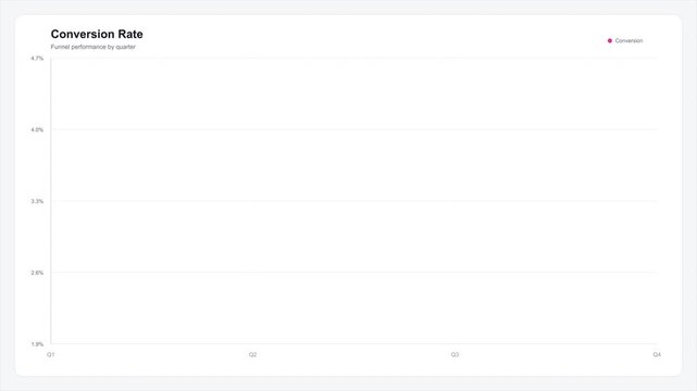Business analytics dashboard showing conversion rate graph with upward trend and data points