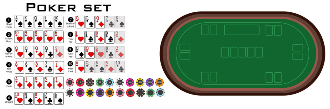Poker Set Collection with Casino Table, Poker Hand Rankings, Playing Cards and Chips Vector Kit