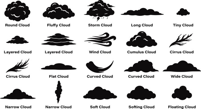 Cloud types silhouette illustrations