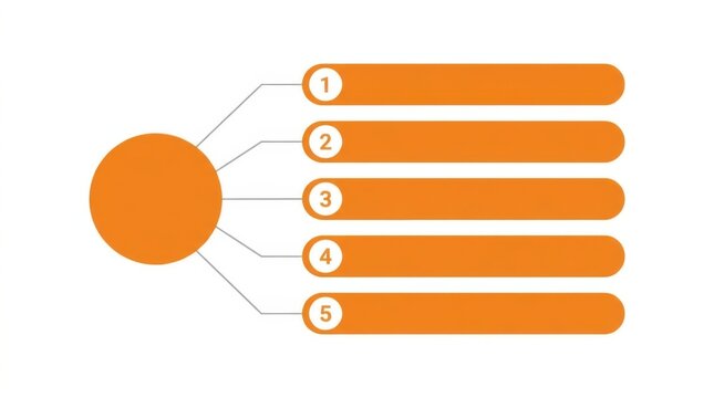 Orange flowchart diagram with five steps