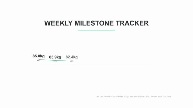 Animated Weekly Milestone Data Points Displaying Progress in a Digital Interface
