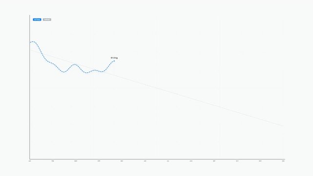 Animated target comparison chart with dual lines showing growth and data trends