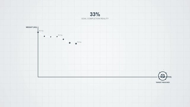 Fluctuating weight data line graph showing digital reality in motion style