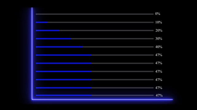 Horizontal progress bars, percentage indicators or charts set, from 0 to 100 percent, dark UI. 4k