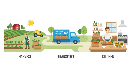 Fototapeta premium Vector illustration showing the process of harvesting, transporting and preparing fresh farm produce