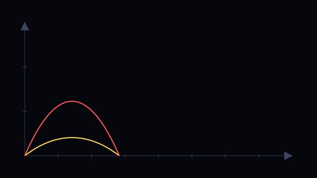 Projectile motion angle comparison physics animation