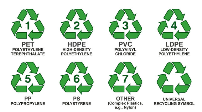 Recycling Symbols, Plastic Icons, PET HDPE PVC LDPE PP PS, Recycling Labels
