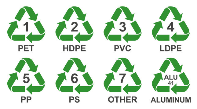 Recycling Symbols, Plastic and Aluminum Icons, 8 Types of Recyclable Materials