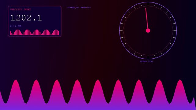 A digital dashboard displaying a realtime trend visualization with fluctuating numeric indices, moving dial needles, and animated glowing pink waveforms on a dark screen.