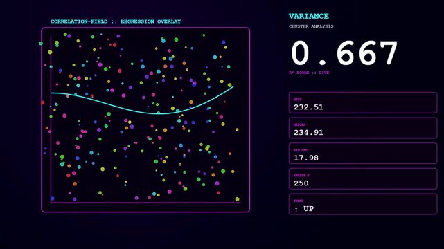 Modern digital interface features realtime trend visualization as data fluctuates across colorful scatter plots and statistical variance charts on a dark background
