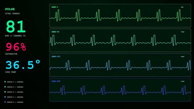 A detailed medical display shows a Realtime Trend Visualization monitoring patient vital signs like electrocardiogram wave forms, oxygen levels, and body temperature.