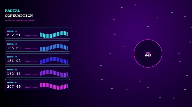 Dynamic futuristic telemetry screen displays a realtime trend visualization of sector energy consumption and core metrics as values fluctuate smoothly over time