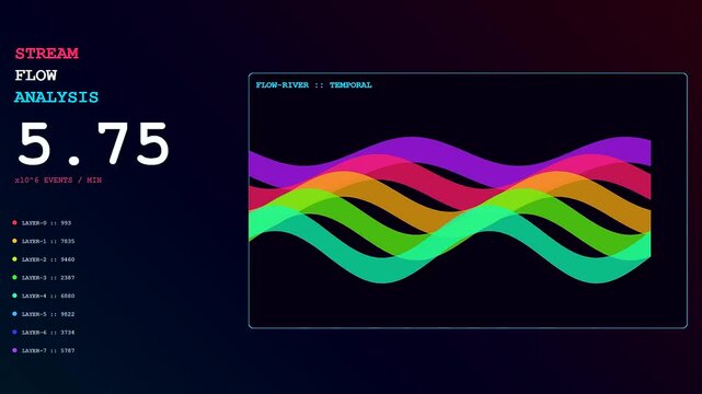 A sleek UI dashboard displays a realtime trend visualization with vibrant fluid wave animations and fluctuating numerical stream flow data for network monitoring.